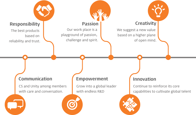management ideology content