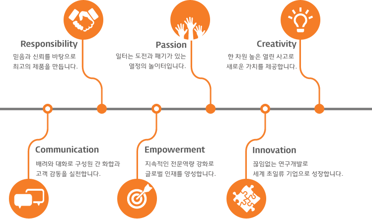 management ideology content