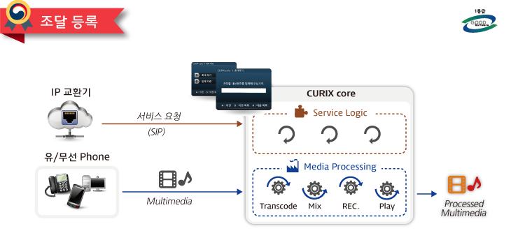 curix core main image