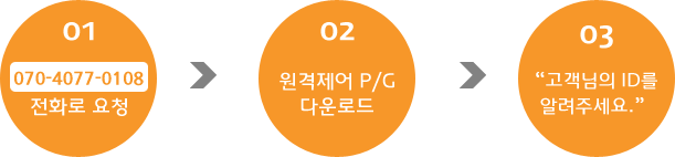 1.070-4077-0108전화요청,2.원격제어 프로그램 다운로드3.고객님의ID를 알려주세요.